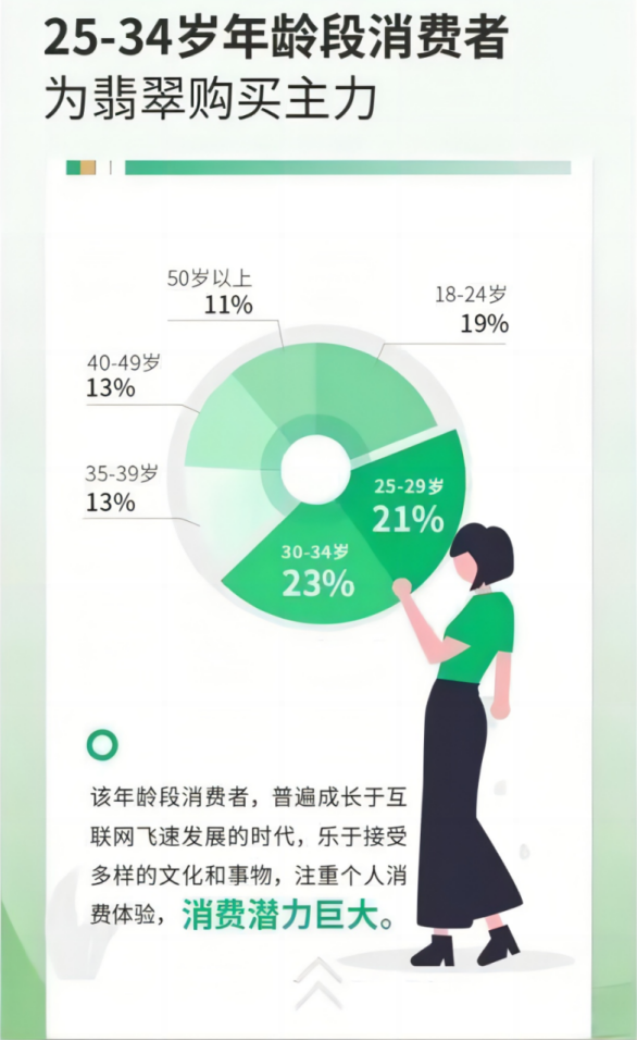 年轻人青睐线”后商半岛真人_官方网站家在抖音电商开拓生意空间(图3)