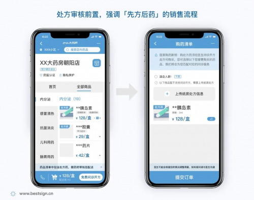 专家解读：《药品网络销售监半岛真人_官方网站督管理办法》与电子签约(图3)