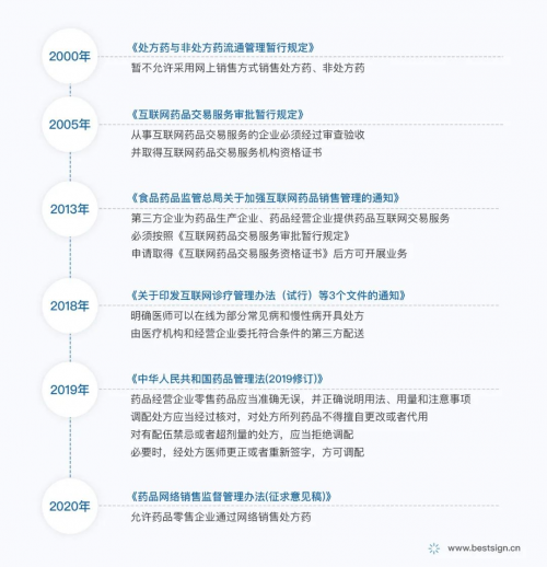 专家解读：《药品网络销售监半岛真人_官方网站督管理办法》与电子签约(图2)